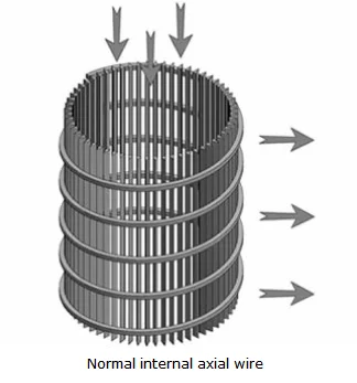 product-324-347 custom wedge wire well filter Johnson tube 0.1mm 0.5mm 0.75mm slot stainless steel wire screen