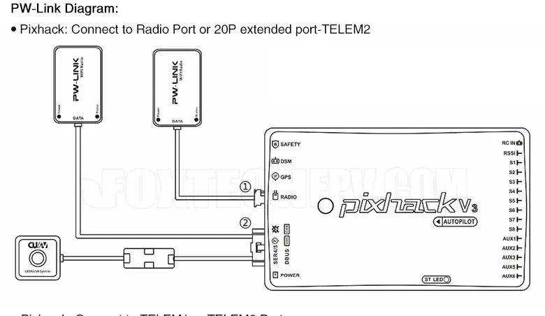 Cuav pw link v5+. Pw links. Perfect world макросам. Perfect world бот 1. Контроллер полета cuav pixhawk v6x h753 упаковка.