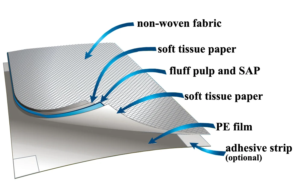 composition for pet pad.jpg