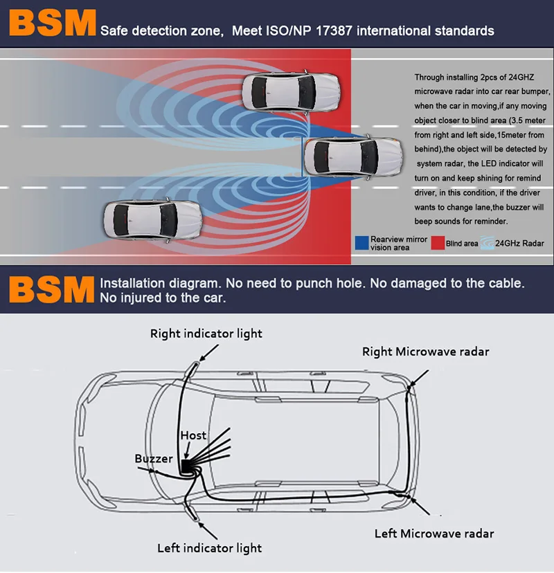 Millimeter Radar Blind Spot Detection System Bsd Change Lane Safer Bsa ...