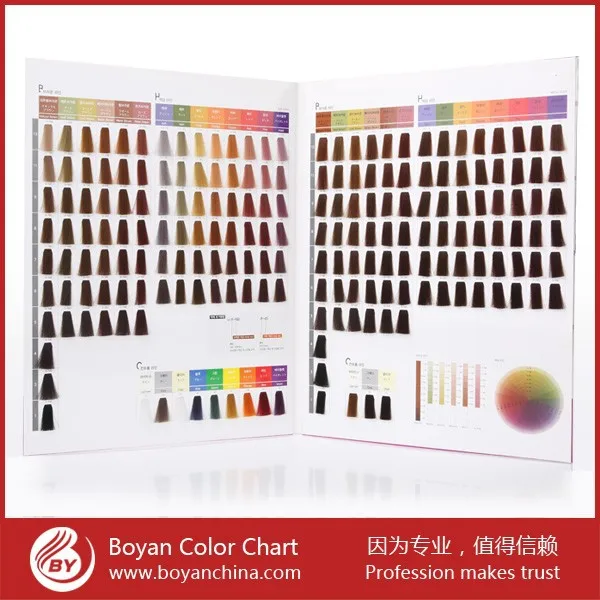Hair Color And Skin Tone Chart
