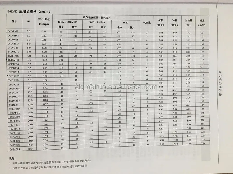 embraco compressor size chart