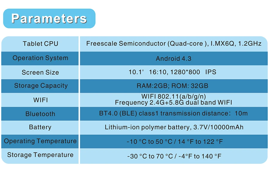 F7S-Gparameters
