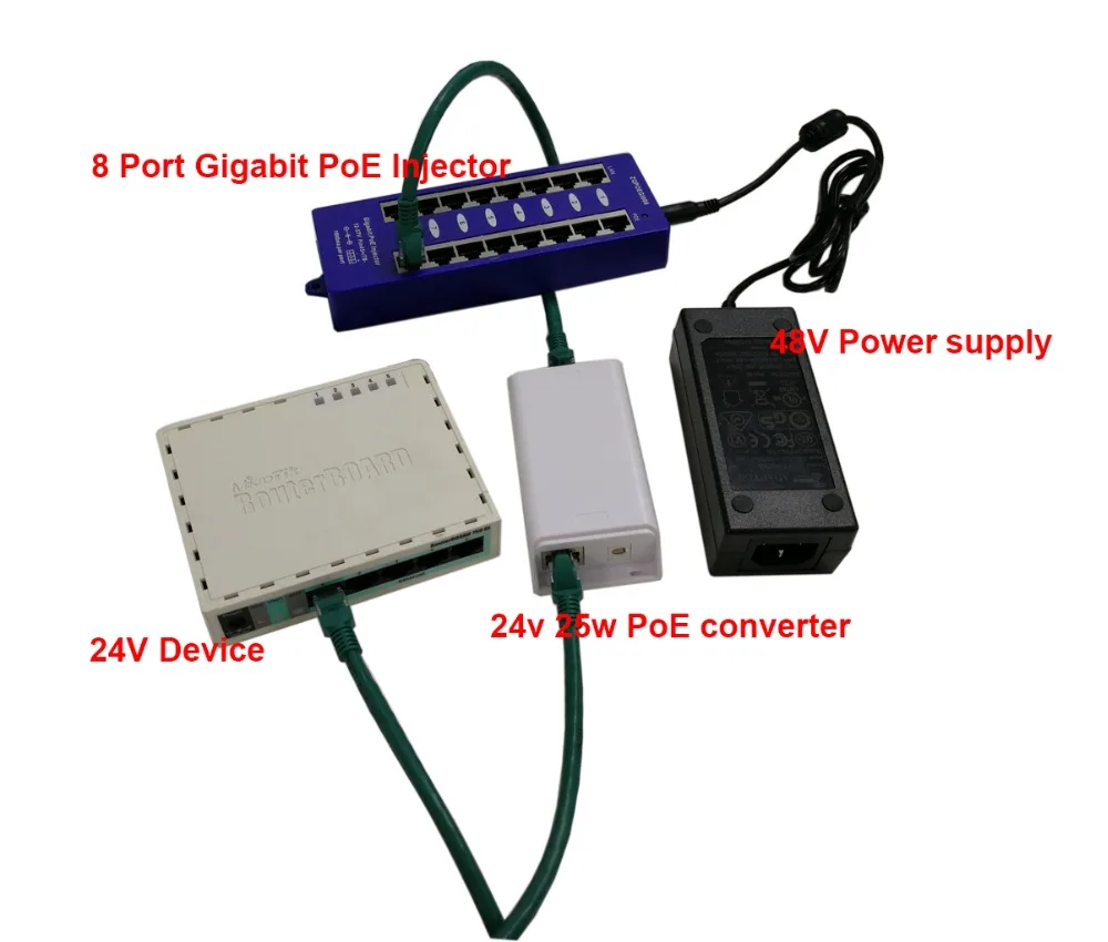 24v 25w Poe Converter 48v To 24v Gigabit Active Dc Poe Converter For