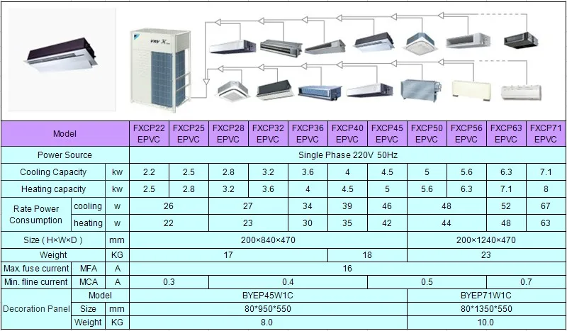 Daikin Vrv X Double Flow Ceiling Mounted Cassette Type Air Conditioner Buy Double Flow Ceiling Mounted Air Conditioner Central Air Conditioner