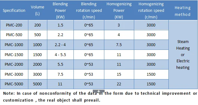 High Shear cosmetic lotion cream liquid soap making machine chemical mixing tank shampoo mixing making machine