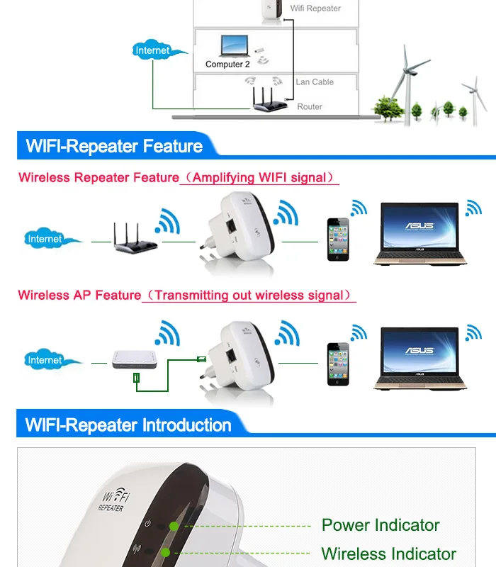 Repeater как подключить к роутеру Source 2018 Wireless Wifi Repeater WiFi Routers 300Mbps Range Expander on m.alib