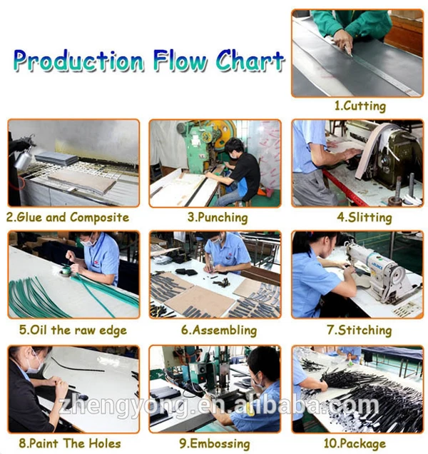 Belt Production  Process