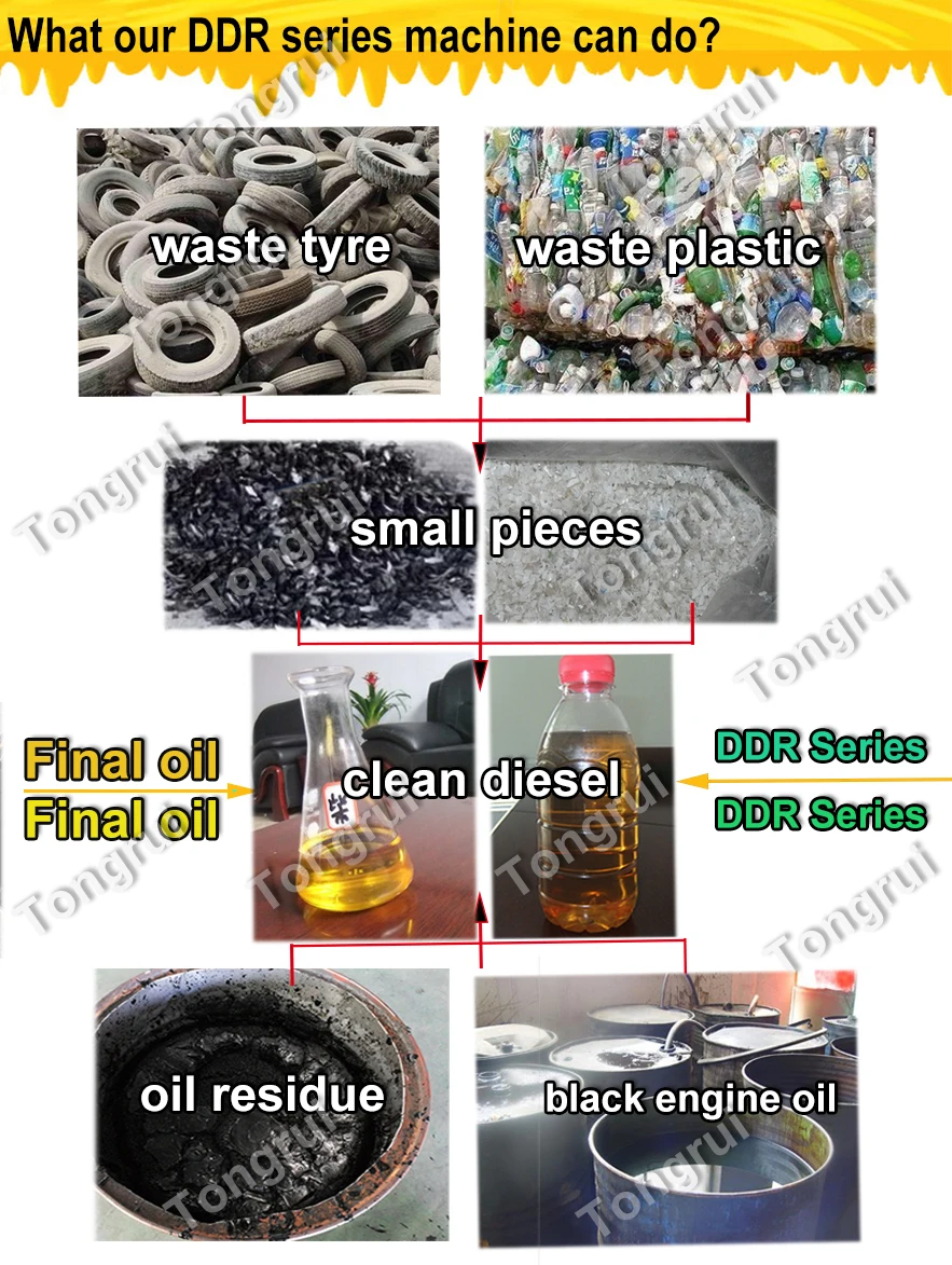 oil refinery machine for used diesel and gasoline engine oil recycling.jpg