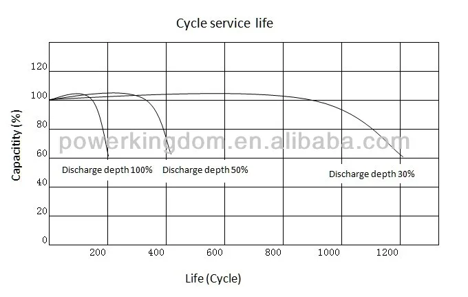 Power Kingdom 105ah deep cycle battery price Suppliers-4