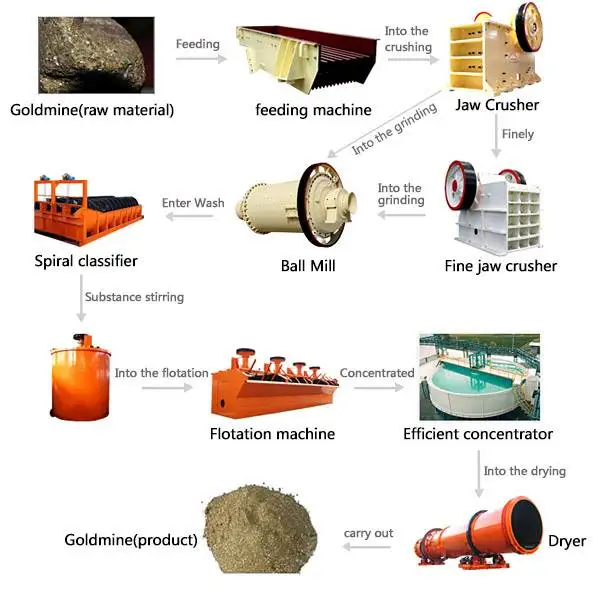 Flotation Separator Machine for Copper Ore Separation