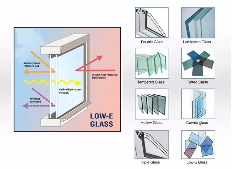 Modern interior door upvc profile casement door, View casement door ...