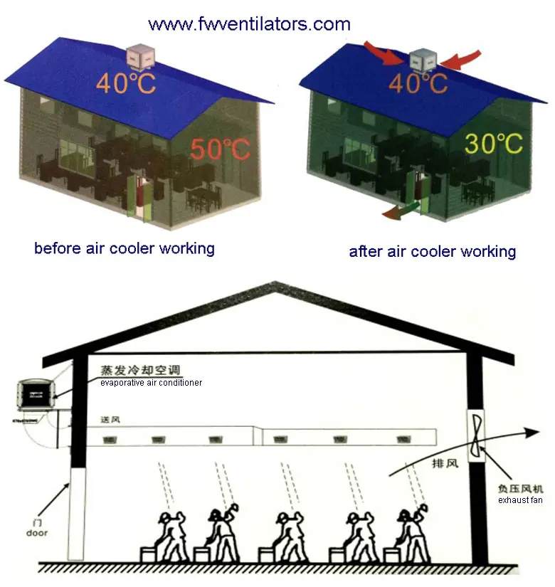 air cooler & exhaust fan.jpg