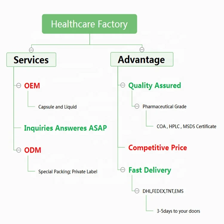 
Muscle Growth Sarms RAD140 Liquid Testolone 