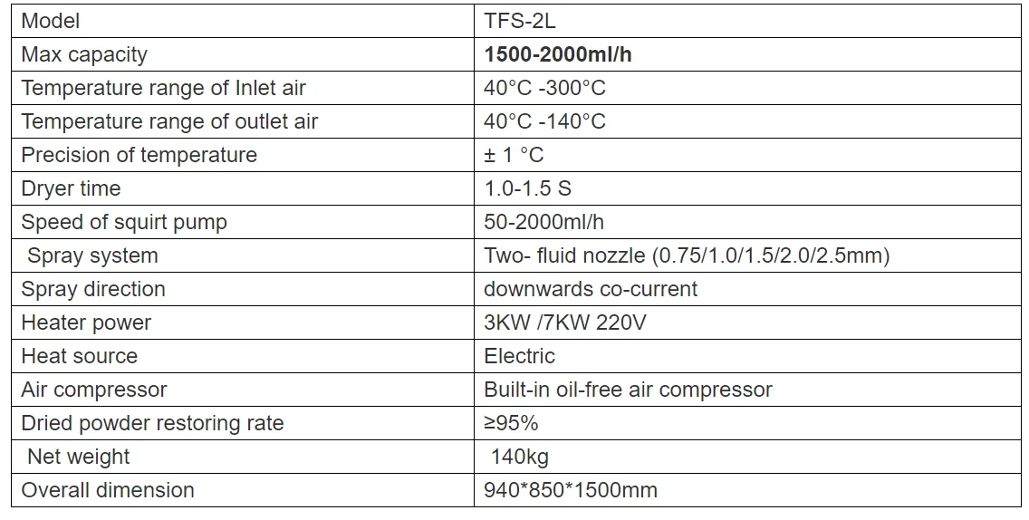 Technical parameters of 2L.png