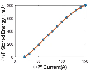 DPSS laser solid state module for Cutting