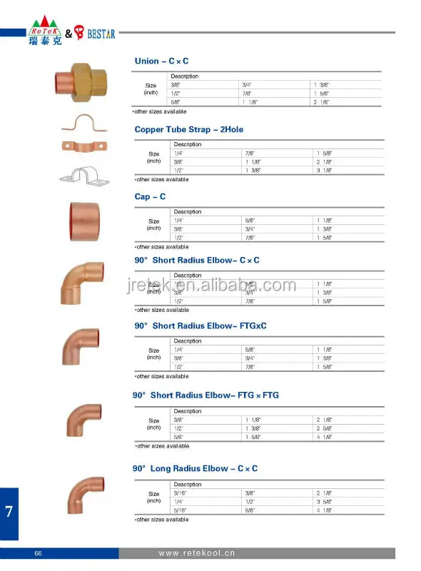 Copper Fittings Chart