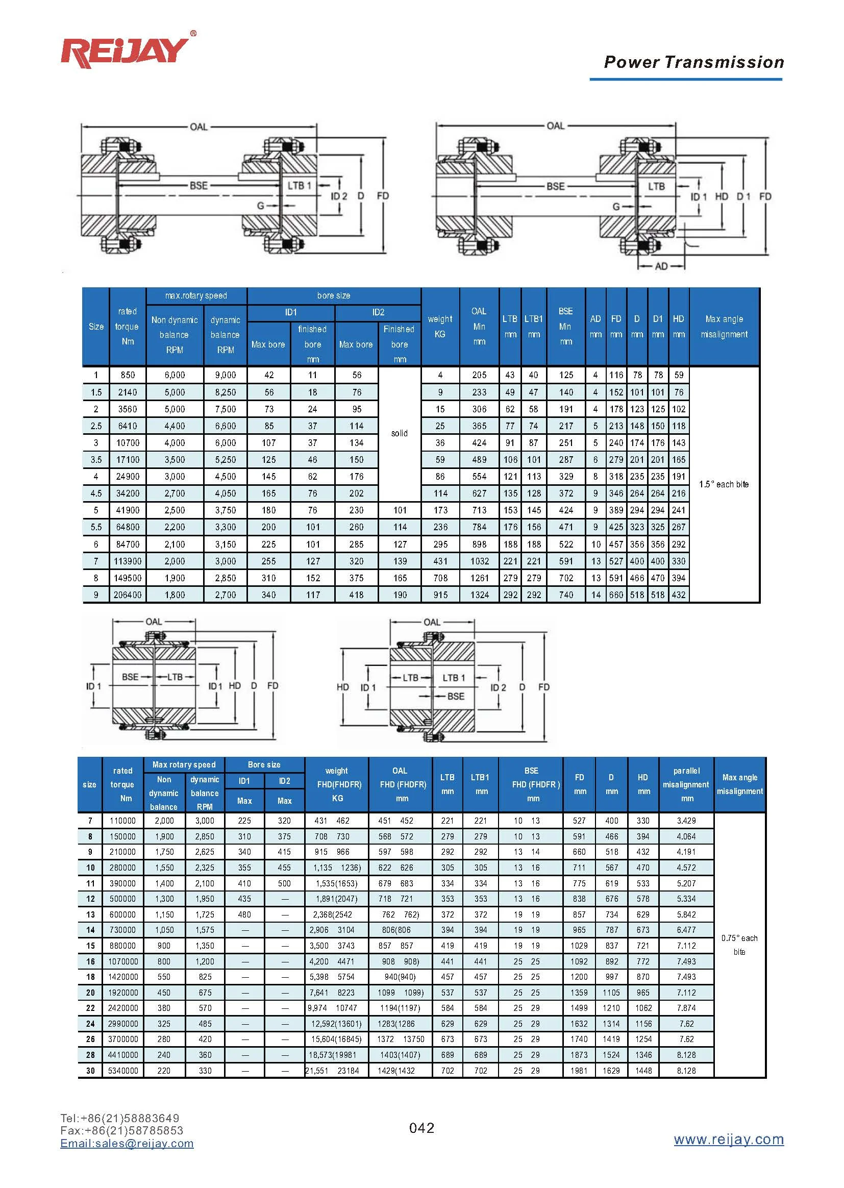 Factory Directly Rexnord Falk 1010g1070g Gear Coupling Buy Gear