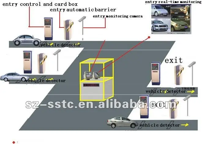 Car park barriers for vehicle access control