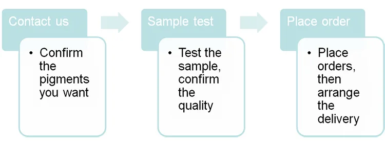 order-process