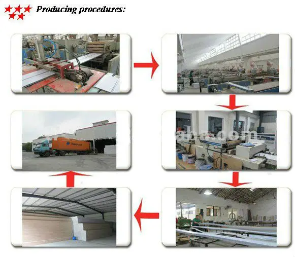 producing procedures
