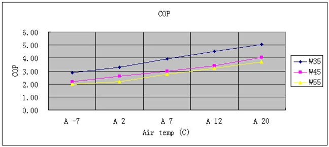 swimming pool water heater