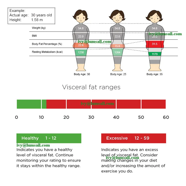 Reliability of Measurement Of Body Fat Composition - HealthnPhysio