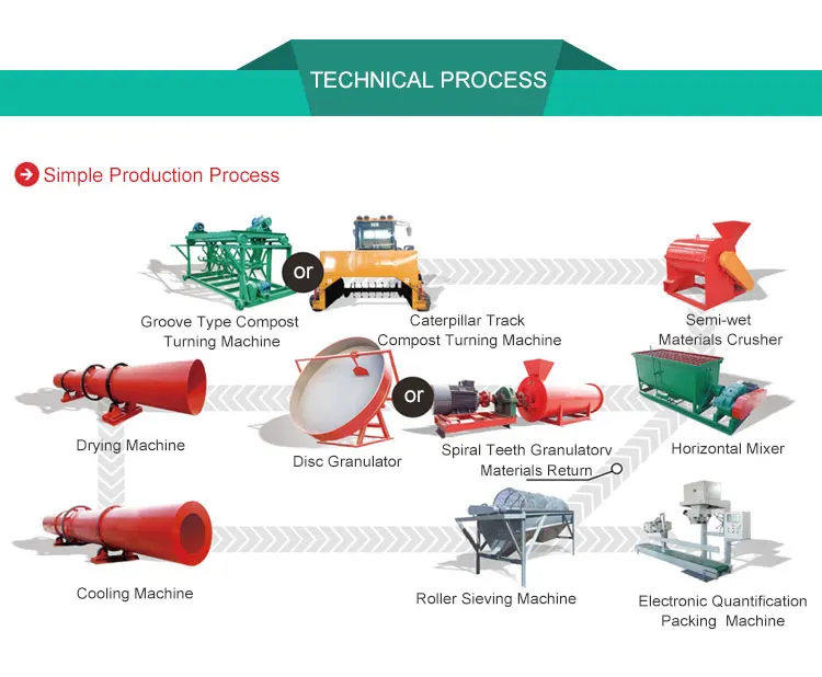 Sugar Residue Organic Fertilizer Pellet Machine
