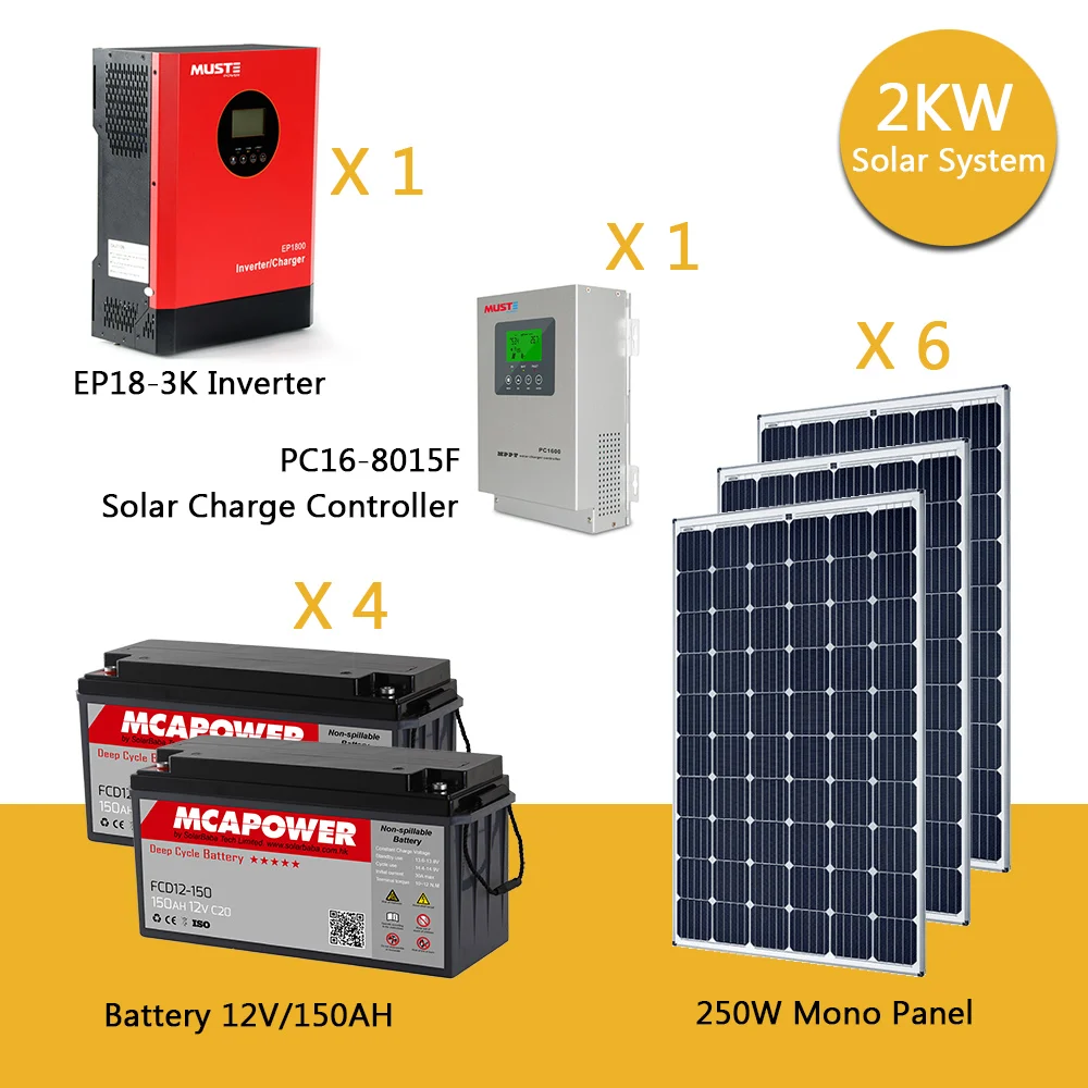 2kw 3kw 5kw Watts Mini Home Solar Power System Price In Pakistan Buy Off Grid Solar Energy Systemcustomizable Solar Energy System1kw 2kw 3kw 4kw