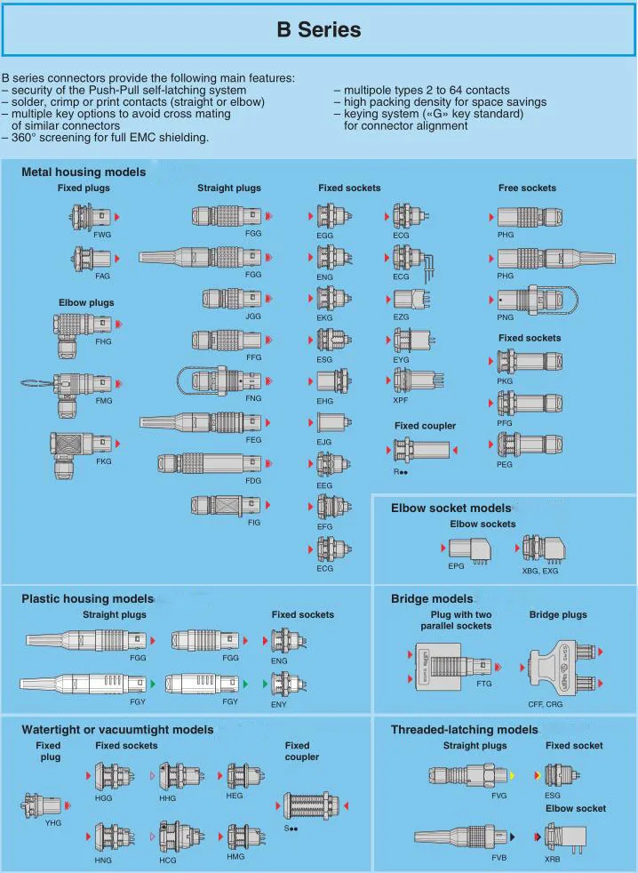 Compatible M9 Fgc Egc 0b 2 3 4 5 6 7 9 Pin Two Keying ( 90 Degree) Plug&socket Pushpull Metal