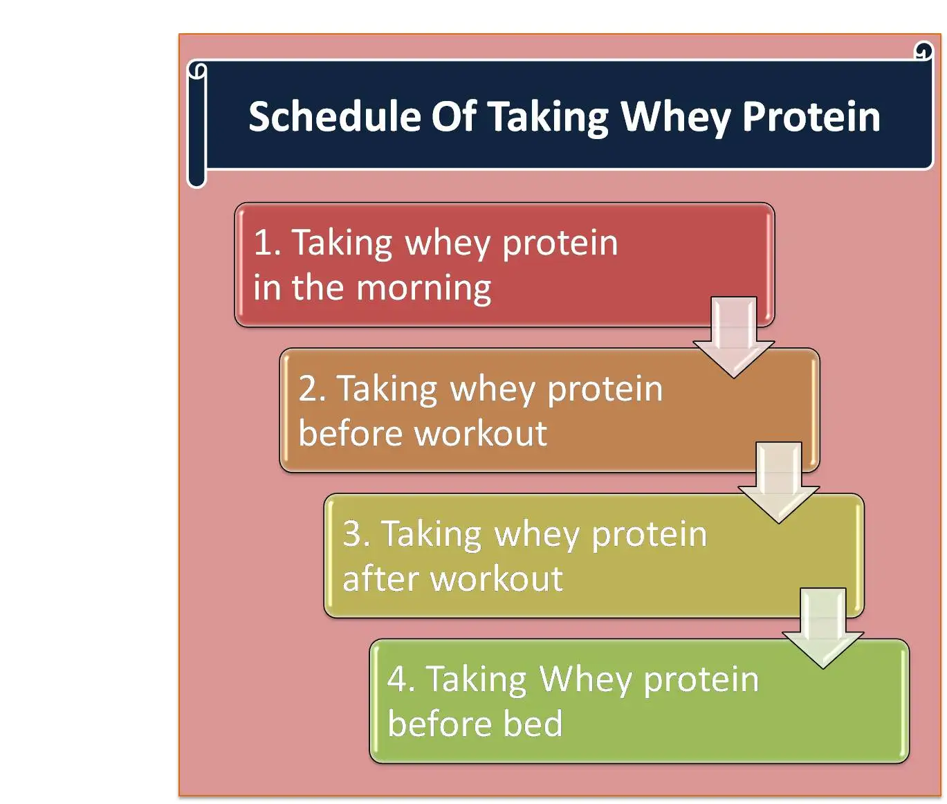 Source Whey protein isolate powder whey powder optimum nutrition protein powder m.alibaba.com