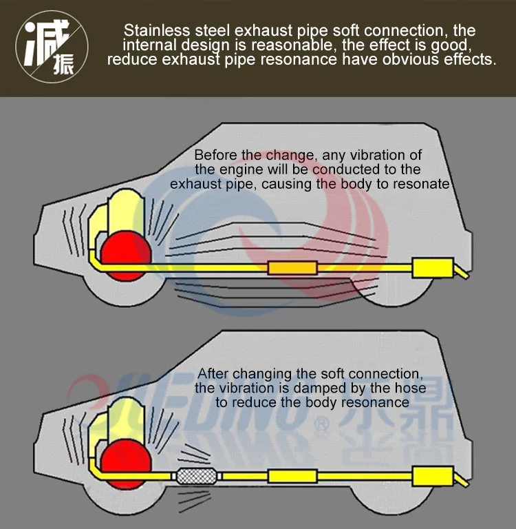 61 Car Exhaust Change Price  Best Free