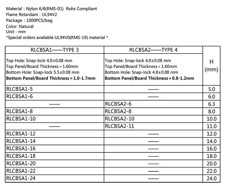 Detail4-GCPS-GRCD