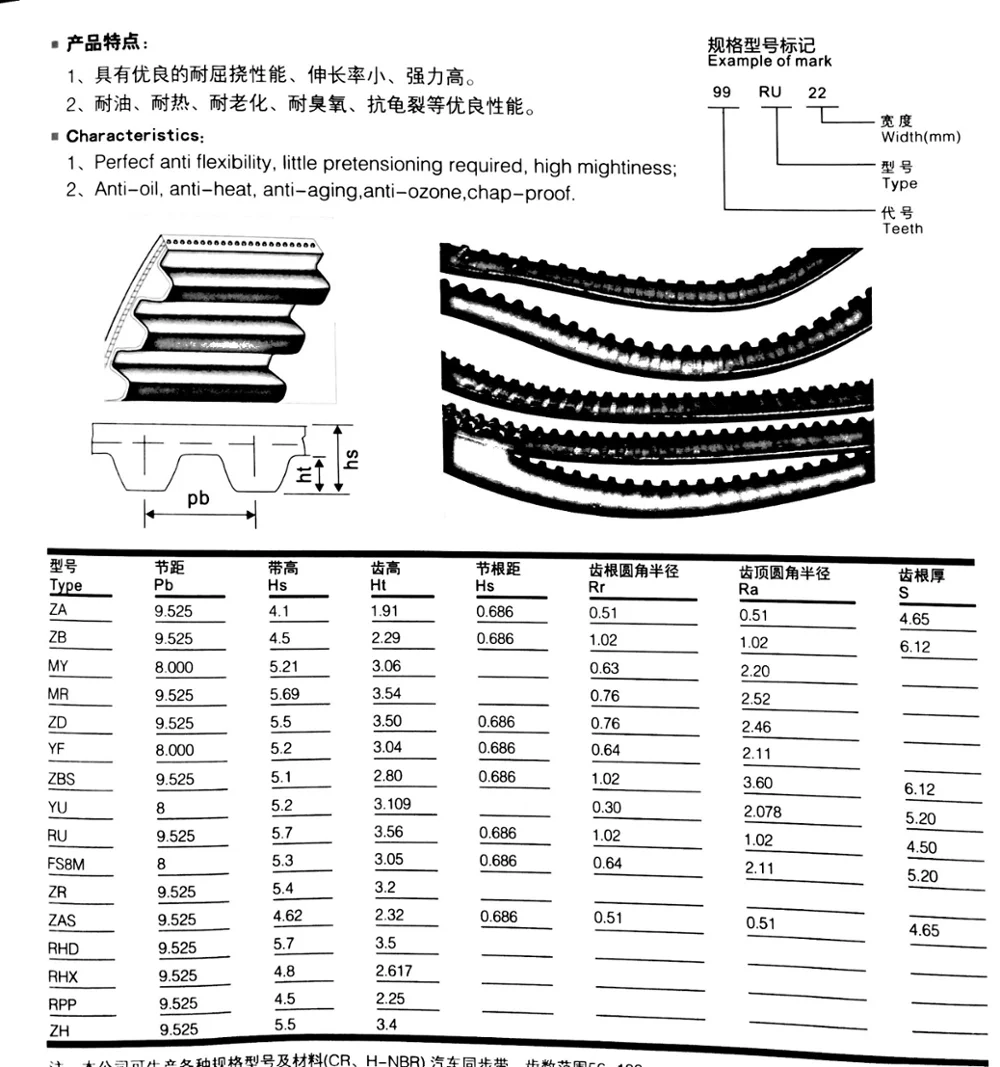 Automotive Timing Belt,Automotive Engine Timing Belt,Automotive Toothed