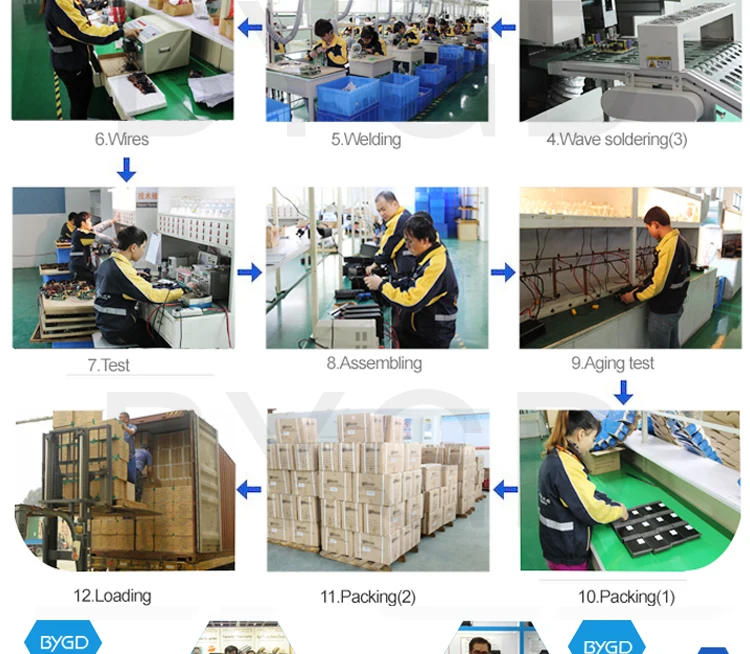 BYGD hot sale 150W 110V car power inverter.jpg