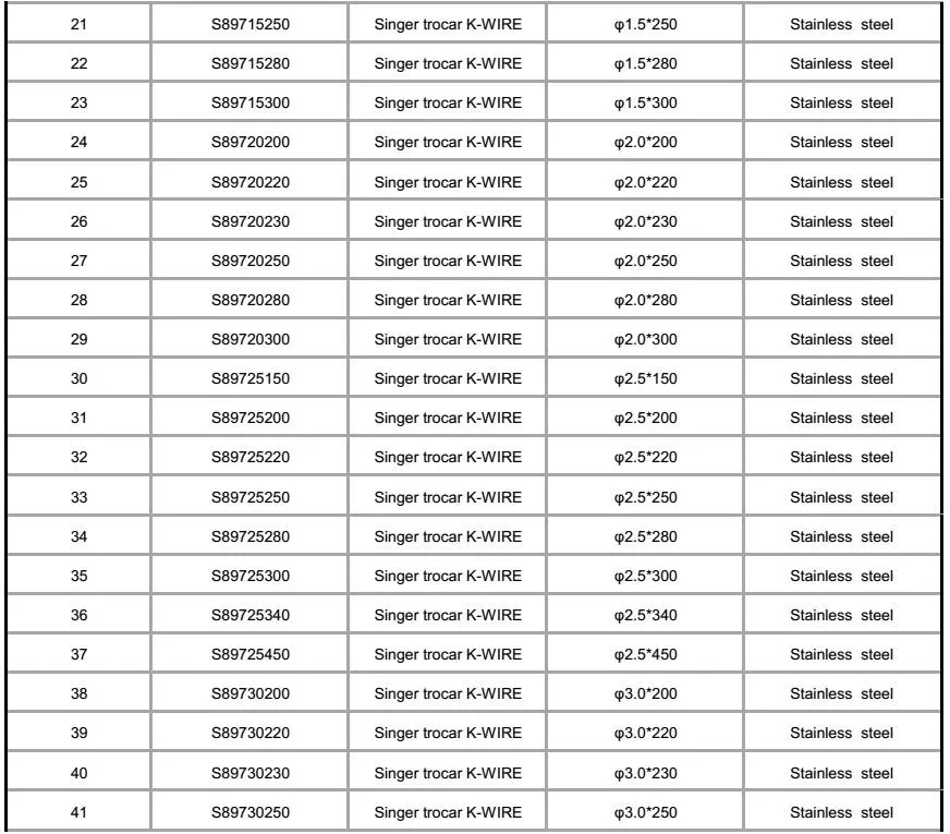 Specifications of K-wires 2.jpg