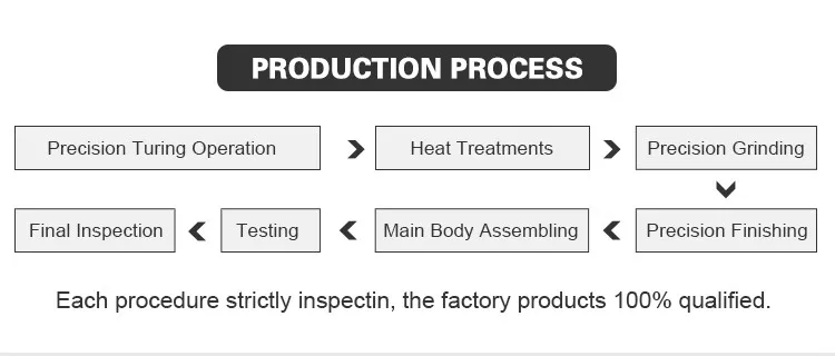 production process.jpg