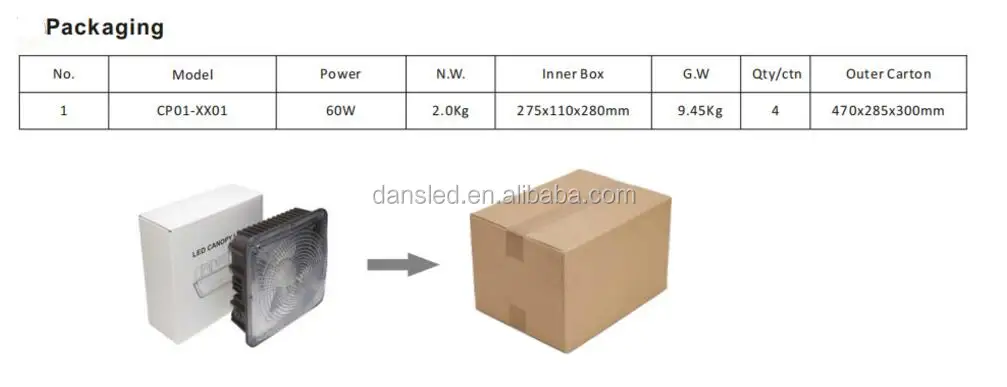 LED canopy light 120 watt 150 watt,100W 120W 150W LED canopy light, 60W 80w LED canopy light,100w 120w 150w led gas station lamp,STL-packing.jpg