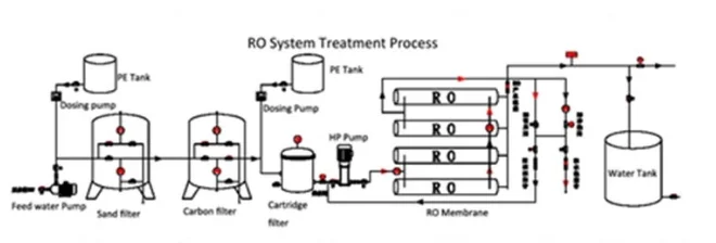 Salty Water Treatment Industrial Volume Reverse Osmosis Membrane Ro ...