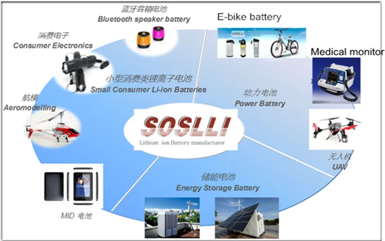 SOSLLI-battery application.png