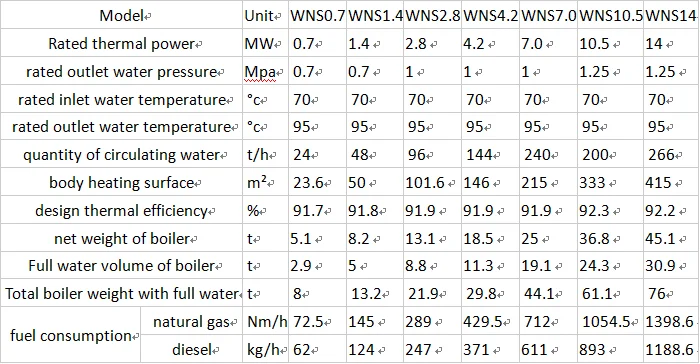 WNS water boiler parameter.png