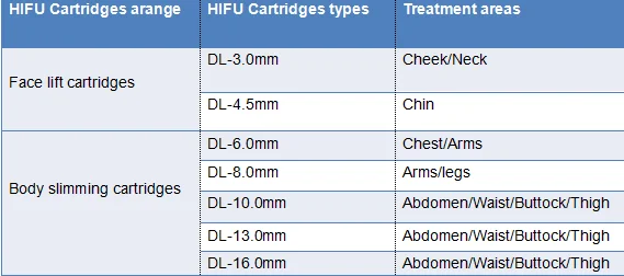 3D/4D head cartridges for face lift ultrasound parts focused transducer hifu cartridge for1.5/3.0/4.5/6.0/8.0/10.0/13.0/16.0