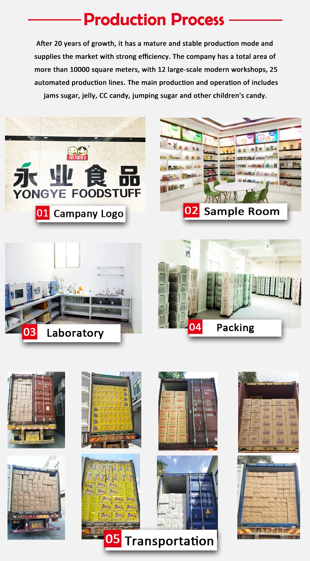 Production Process.jpg