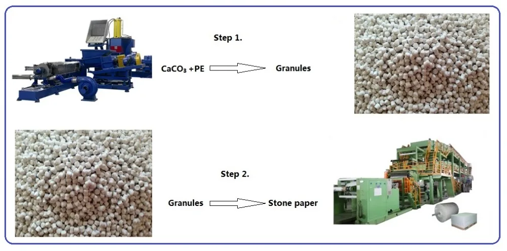 Stone paper making machine