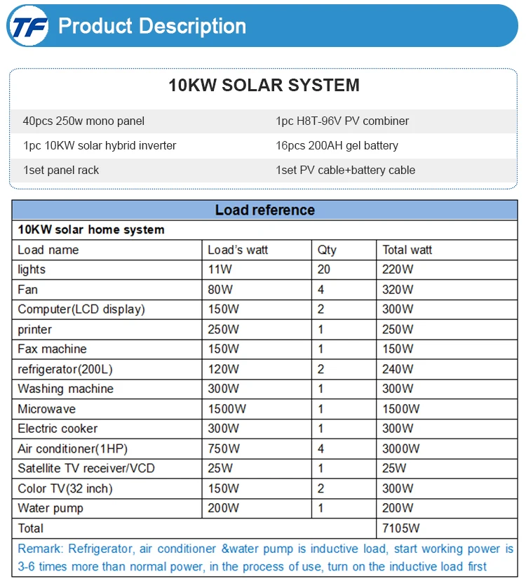 10kw solar system