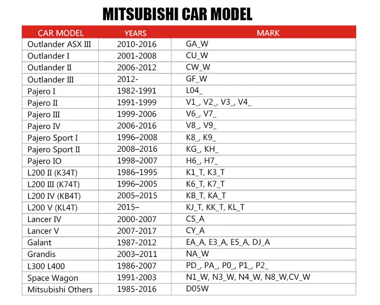 mitsubishi cars auto spare part