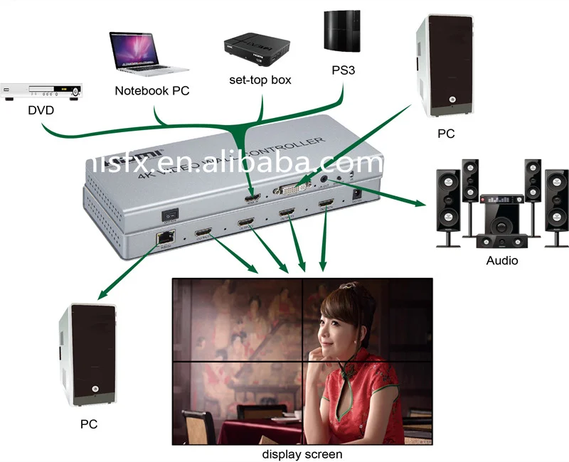 Controller per Parete Video a 4, Interfaccia Multimediale HD Splitter DVI 2x2, Rotazione di 180 Gradi, 4K 30Hz per DVD, Telecomando IR Plug and Play, Lega di Controller per Parete Video a 4, Interfaccia Multimediale HD Splitter DVI 2x2, Rotazione di 180 Gradi, 4K 30Hz per DVD, Telecomando IR Plug and Play, Lega di