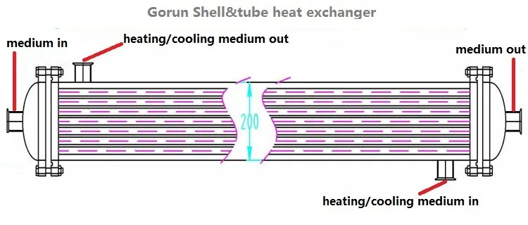 Shell heat transfer s2