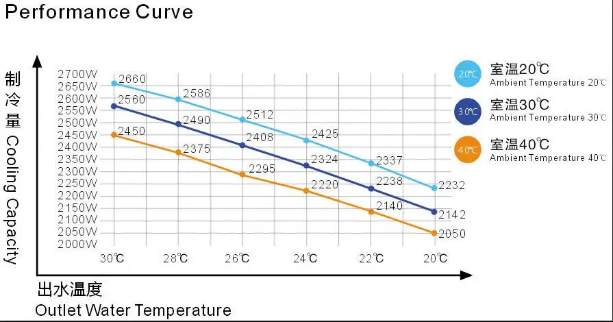 CW-6000 chiller3.jpg
