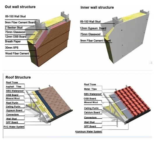 wall and roof structure.jpg